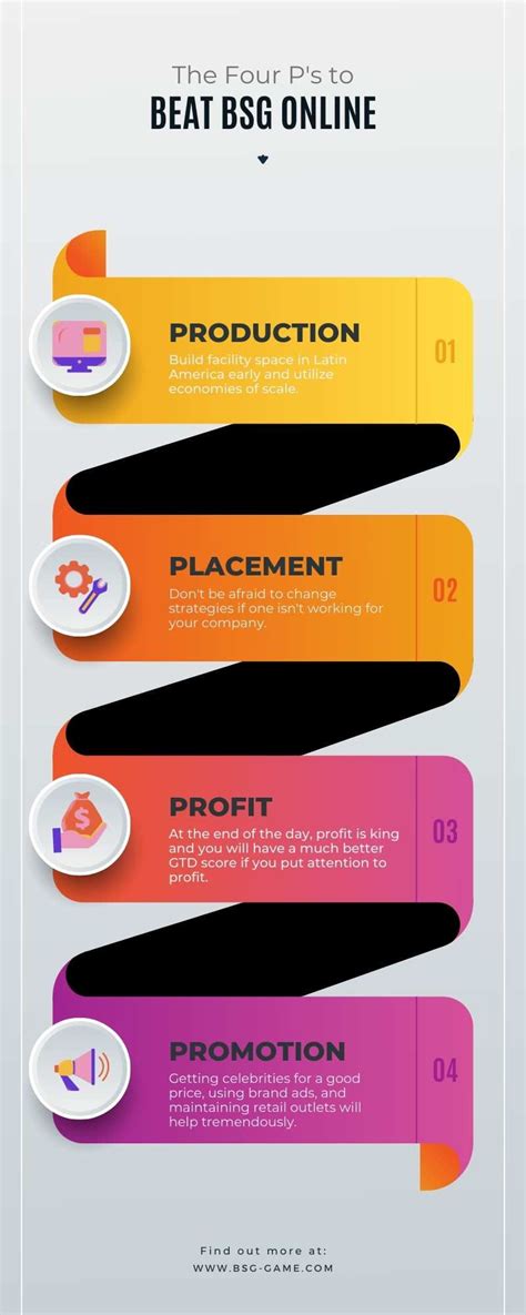 how to increase earnings per share bsg|How To Increase ROE in BSG – BSG Game Help.